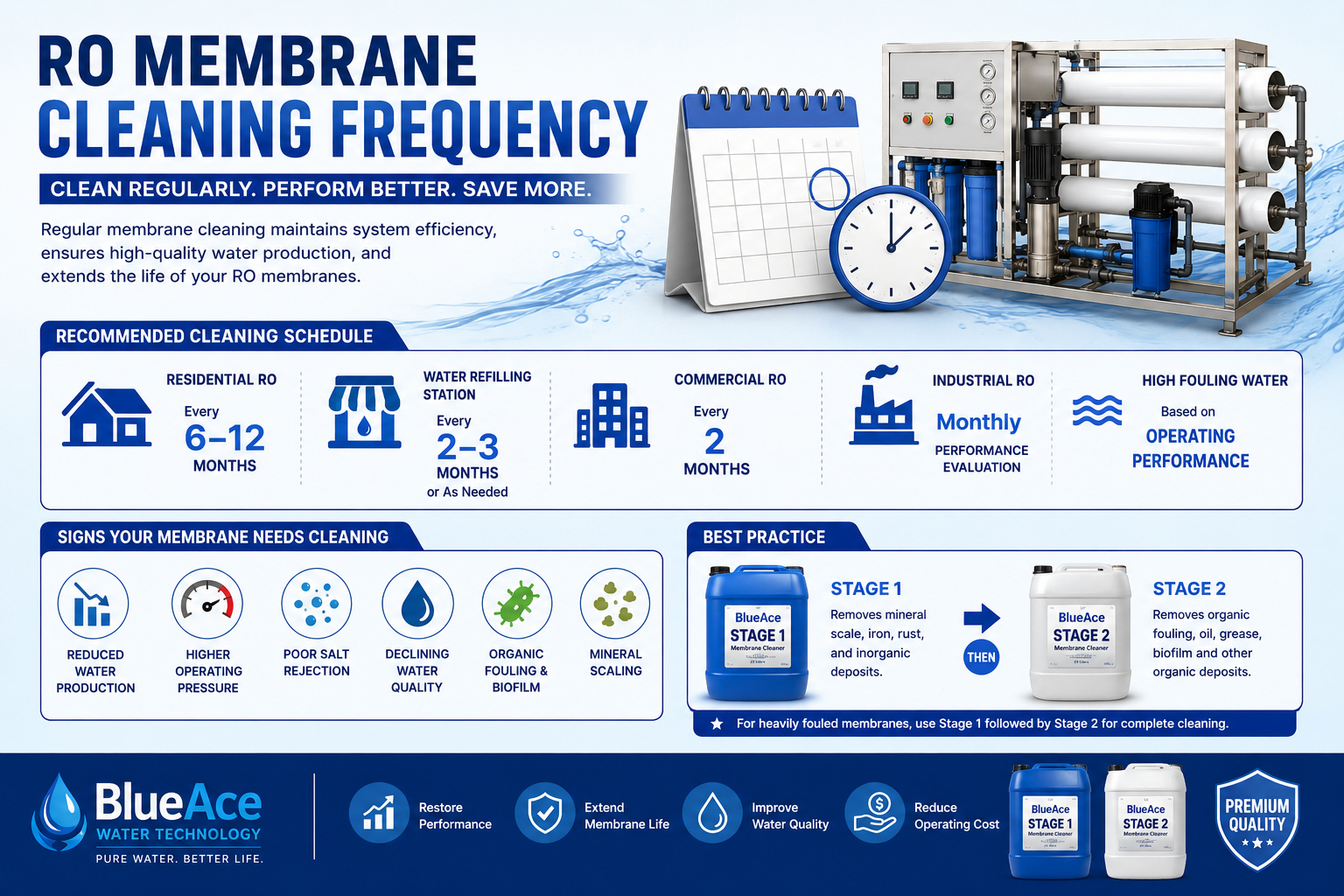 Cleaning Frequency